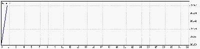 20 Marzo 09.gif