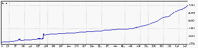 5 enero a 20 Marzo 09.gif