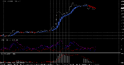 eurusd 60 minutos.gif