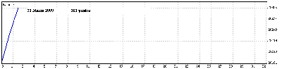 23 Marzo 09.gif