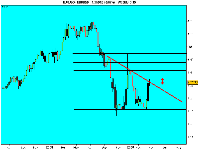 semanal EURUSD.png