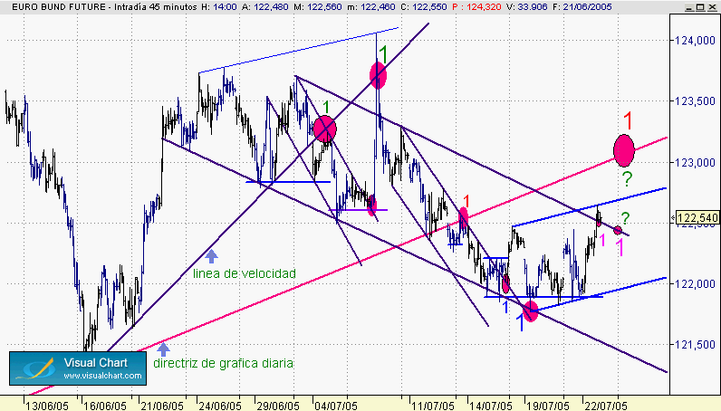 ROTURA DE LINEAS DIRECTRICES.gif