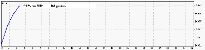 24 Marzo 09.gif