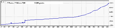 5 Enero a 24 Marzo 2009.gif
