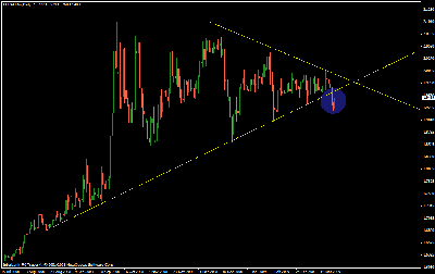 eur-aud 25-3-09 daily.gif