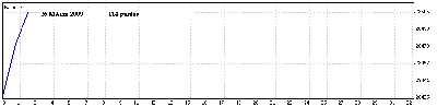 26 Marzo 09.gif