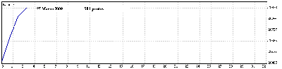 27 Enero 09.gif