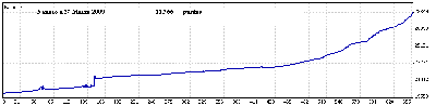5 Enero a 27 Marzo  09.gif