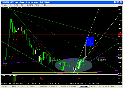 eur-usd-potencial_bearish_or_bull_target.gif