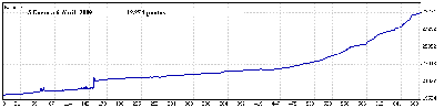 5 Enero a 6 Abril 09.gif