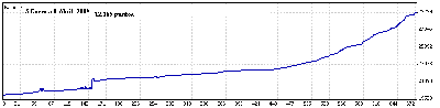 5 Enero a 8 Abril 09.gif