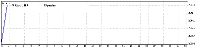 9 Abril 09.gif