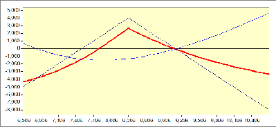 Situación al vencimiento mayo