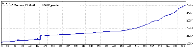 5 Enero a 14 Abril 09.gif