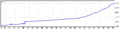 5 Enero a 15 Abril 09.gif
