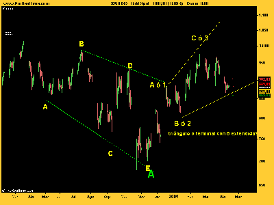 Gold Spot 190409.png