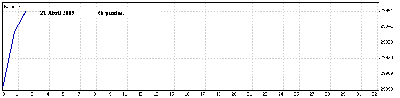21 Abril 09.gif