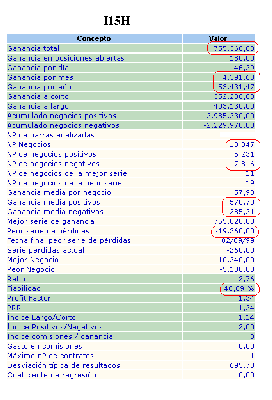 Estadisticas I15H.gif