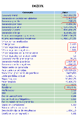 Estadisticas D02DX.gif