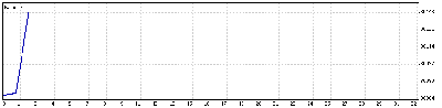 27 Abril 09.gif
