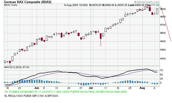 Dax.JPG