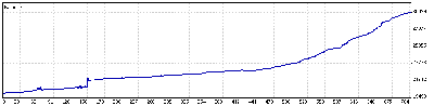 5 Enero a 28 Abril 09.gif