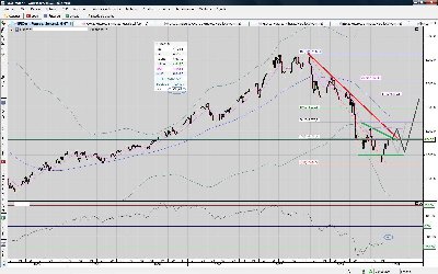 FDAX.semanal.29042009.múltiples variables.jpg