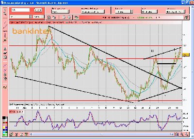 eurusd.JPG