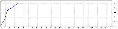 30 Abril 09.gif