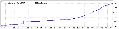 5 Enero a 4 Mayo 09.gif