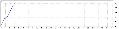 5 Mayo 09.gif