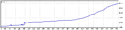 5 Enero a 5 Mayo 09.gif