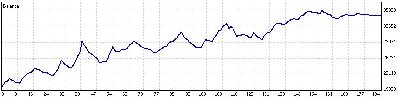 Del 15 de abril al 5 de mayo
