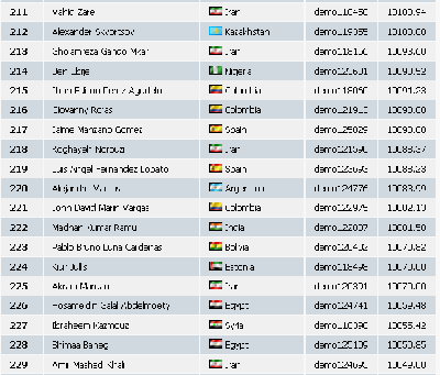 2009-05-06_181316_clasificacion_6_horas.gif