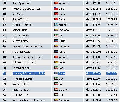 2009-05-07_163046_clasificacion_puesto_51.gif