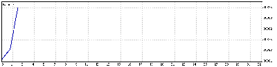 7 Mayo 09.gif