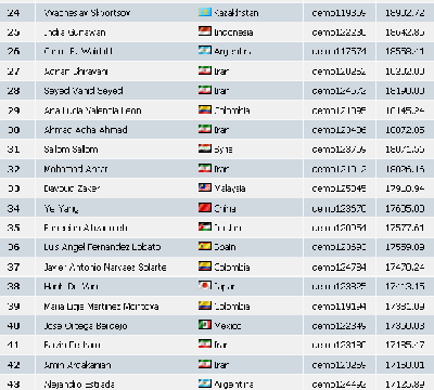 2009-05-08_112102_clasificacion_puesto_36.gif