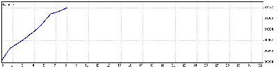 11 Mayo 09.gif