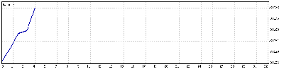12 Mayo 09.gif