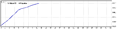13 Mayo 09.gif