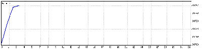14 Mayo 09.gif