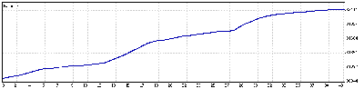 semanal 11 a 15 Mayo.gif