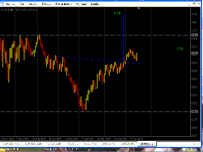 Dow Jones Industrial Average, based in CFD.GIF