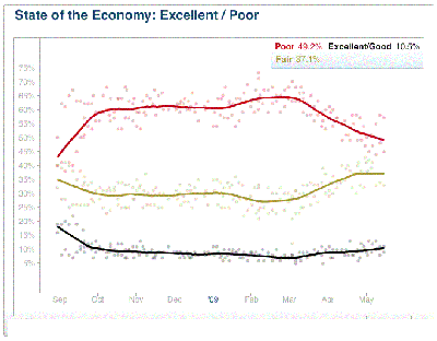 Sentimiento económico.GIF