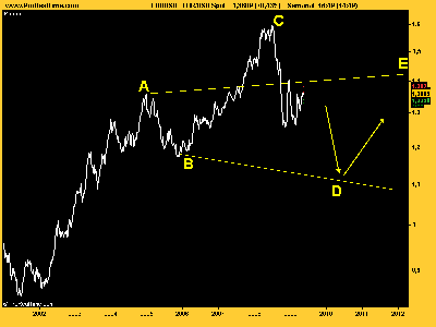 EUR_USD extracting triangle.png