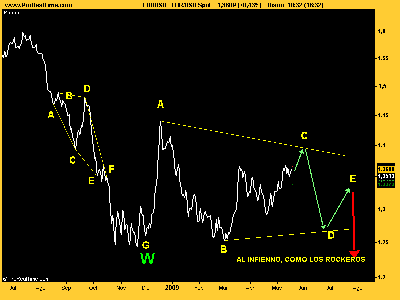 EUR_USD DIARIO MAYO 09.png