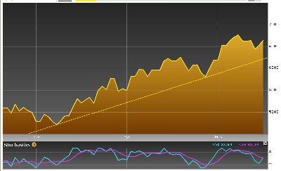 El Dow Jones Titans Hong Kong Index.JPG