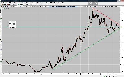 EUR.PLN.4horas.22052009.jpg