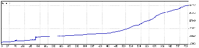 5 Enero a 22 Mayo 09.gif