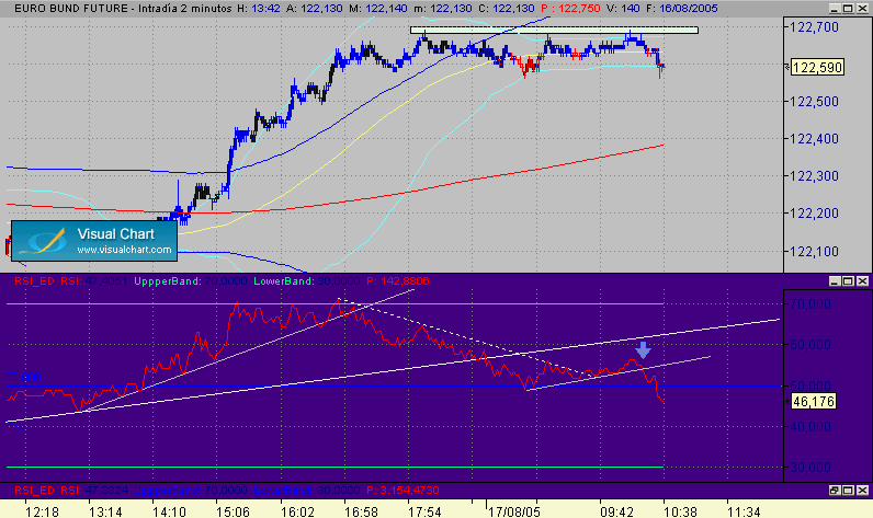 divi con rotura rsi 50.gif